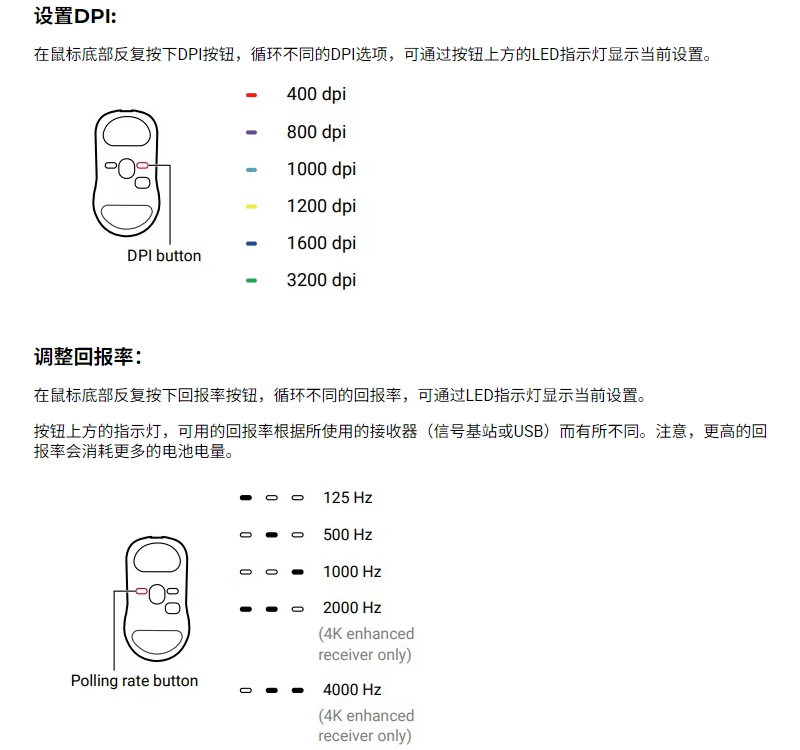 卓威 ZOWIE · 第2步：底部按键可循环切换 DPI（400/800/1000/1200/1600/3200）和回报率（125/500/1000/2000/4000Hz）